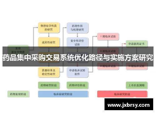 药品集中采购交易系统优化路径与实施方案研究 药品集中采购交易系统优化路径与实施方案研究