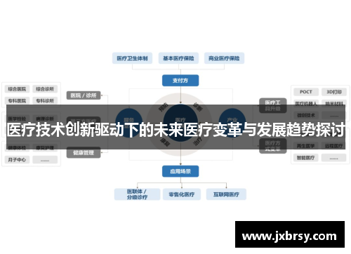 医疗技术创新驱动下的未来医疗变革与发展趋势探讨 医疗技术创新驱动下的未来医疗变革与发展趋势探讨