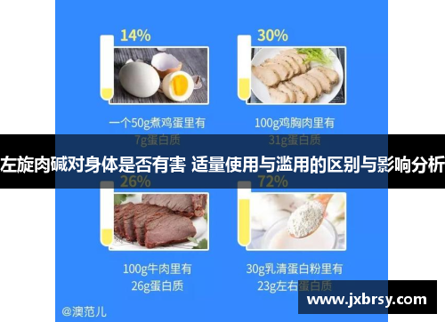 左旋肉碱对身体是否有害 适量使用与滥用的区别与影响分析 左旋肉碱对身体是否有害 适量使用与滥用的区别与影响分析