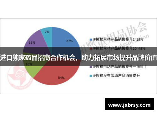 进口独家药品招商合作机会，助力拓展市场提升品牌价值